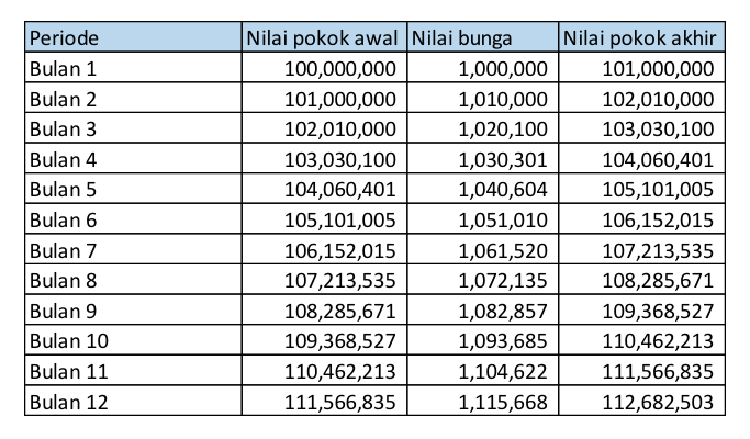 know-the-difference-between-nominal-interest-and-effective-interest-biduk